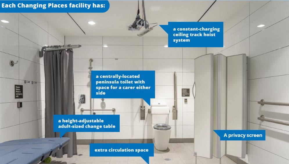 A photo of a Changing Places facility. It contains a toilet, a privacy screen, a hoist for lifting people, a height adjustable platform for changing